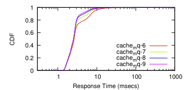 rt-clock-cdf-server-ssdsata.png