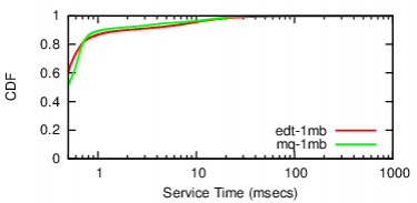 rt-clock-cdf-srccntl-peak-fiu.png