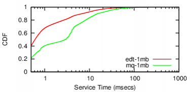 rt-clock-cdf-srccntl-peak-ibm.png