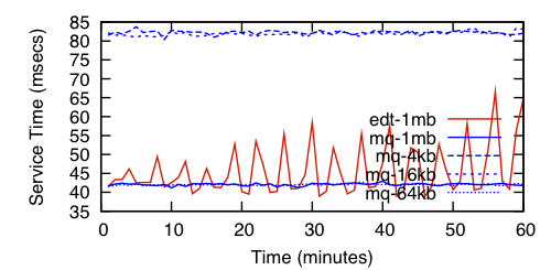 rt-time-micro-seq.png