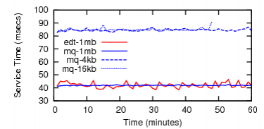 rt-time-micro-seqw.png