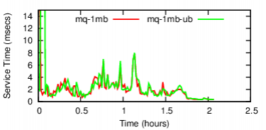 rt-time-msr-peak-fiu.png