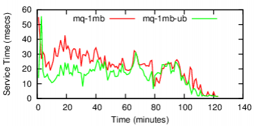 rt-time-msr-peak-ibm.png