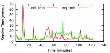 rt-time-server-peak-ibm.png