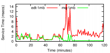 rt-time-srccntl-peak-fiu.png