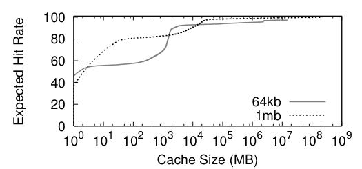 server-es6-c10000000-reuse-cdf.png