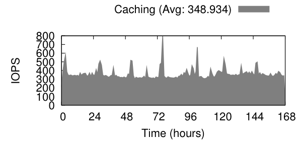 server-iops.png