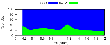 server-peak-edt-1mb-iodist-fiu.png