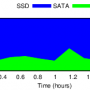 server-peak-edt-1mb-iodist-fiu.png