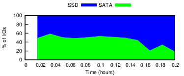 server-peak-edt-1mb-iodist-ibm.png