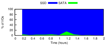 server-peak-mq-1mb-iodist-fiu.png