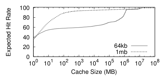 srccntl-es6-c10000000-reuse-cdf.png