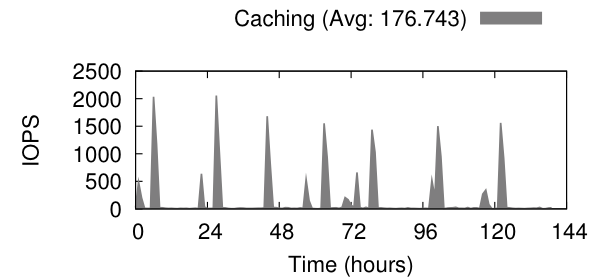 srccntl-iops.png