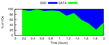 srccntl-peak-edt-1mb-iodist-fiu.png