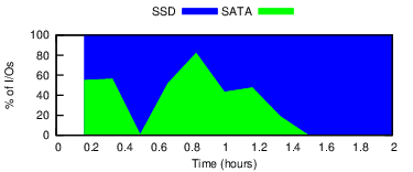 srccntl-peak-mq-1mb-iodist-fiu.png