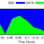 srccntl-peak-mq-1mb-iodist-ibm.png